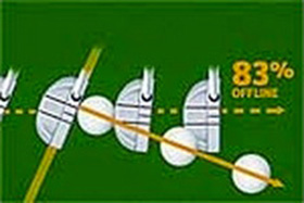 image of golf club face angle